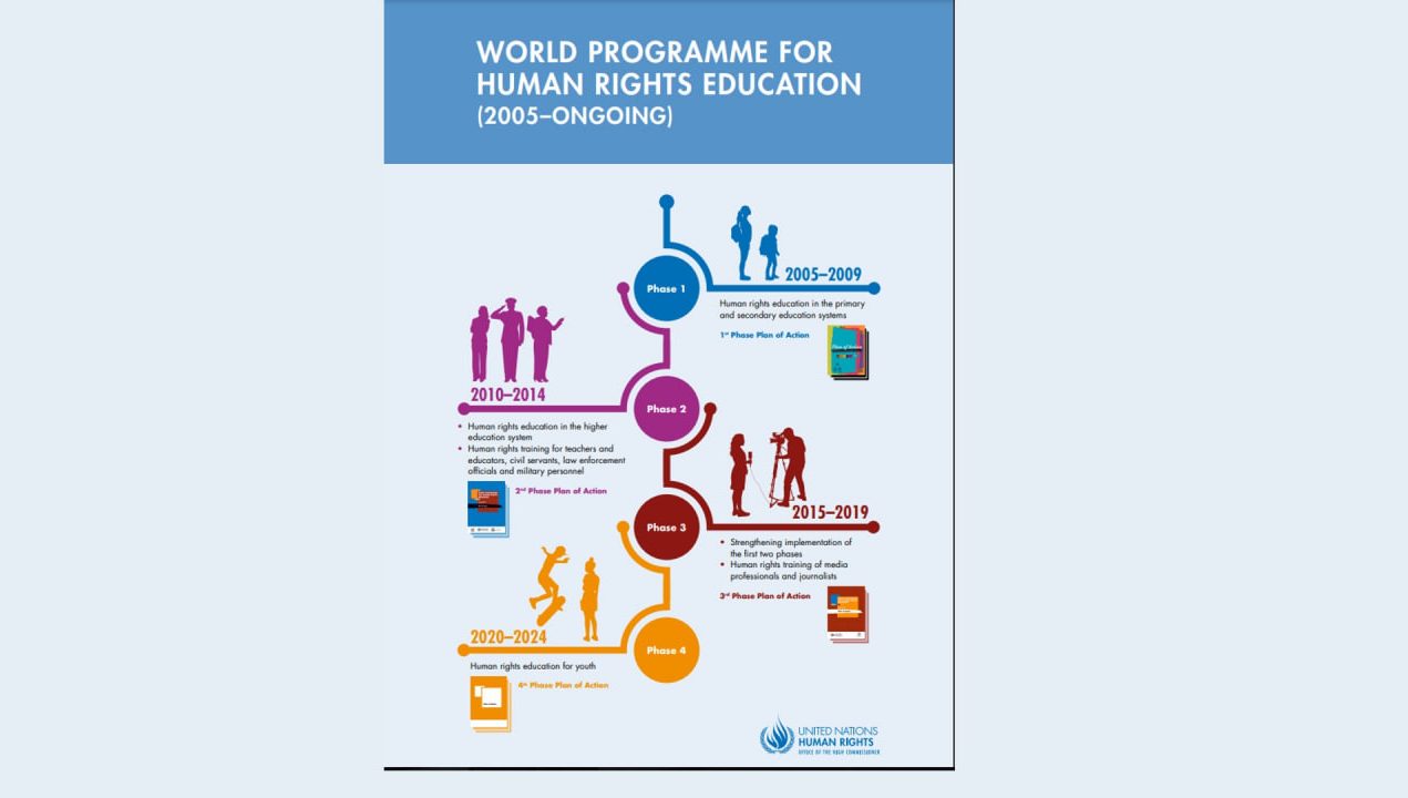 The National Programme for Human Rights Education in Action