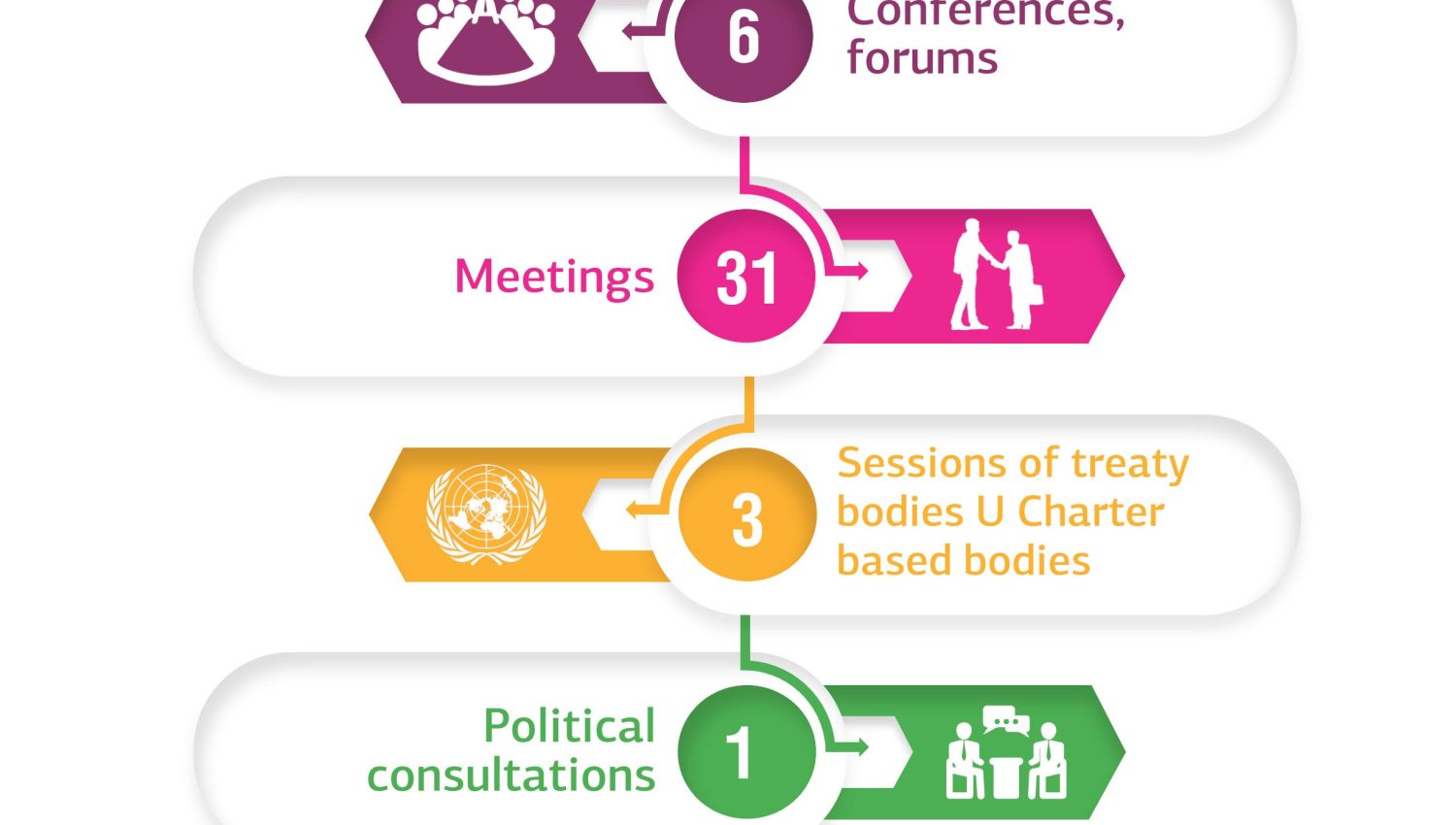 The National Center of the Republic of Uzbekistan  for Human Rights in 2020