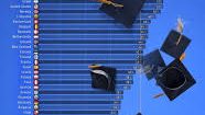 Қайси мамлакатларда дипломлилар кўпроқ? Инфографика