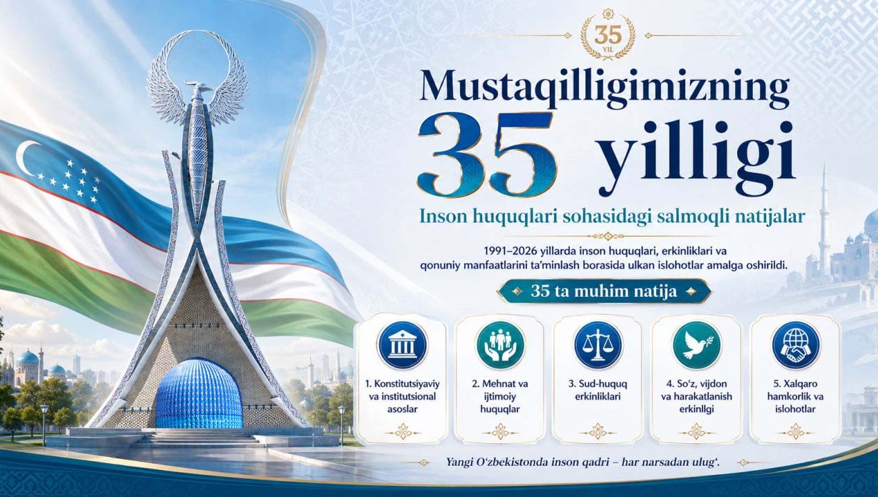 Мустақиллигимизнинг 35 йиллиги: инсон ҳуқуқлари соҳасидаги салмоқли натижалар