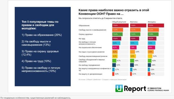 Какой должна быть Конвенция ООН о молодёжи?