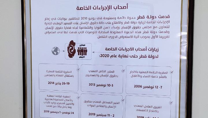 There was a meeting with the director of the Human Rights Department of the Ministry of Foreign Affairs in Qatar
