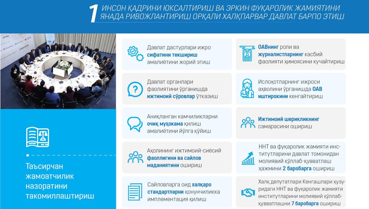 ОАВ: Ижтимоий масъулият ва жамоатчилик назорати