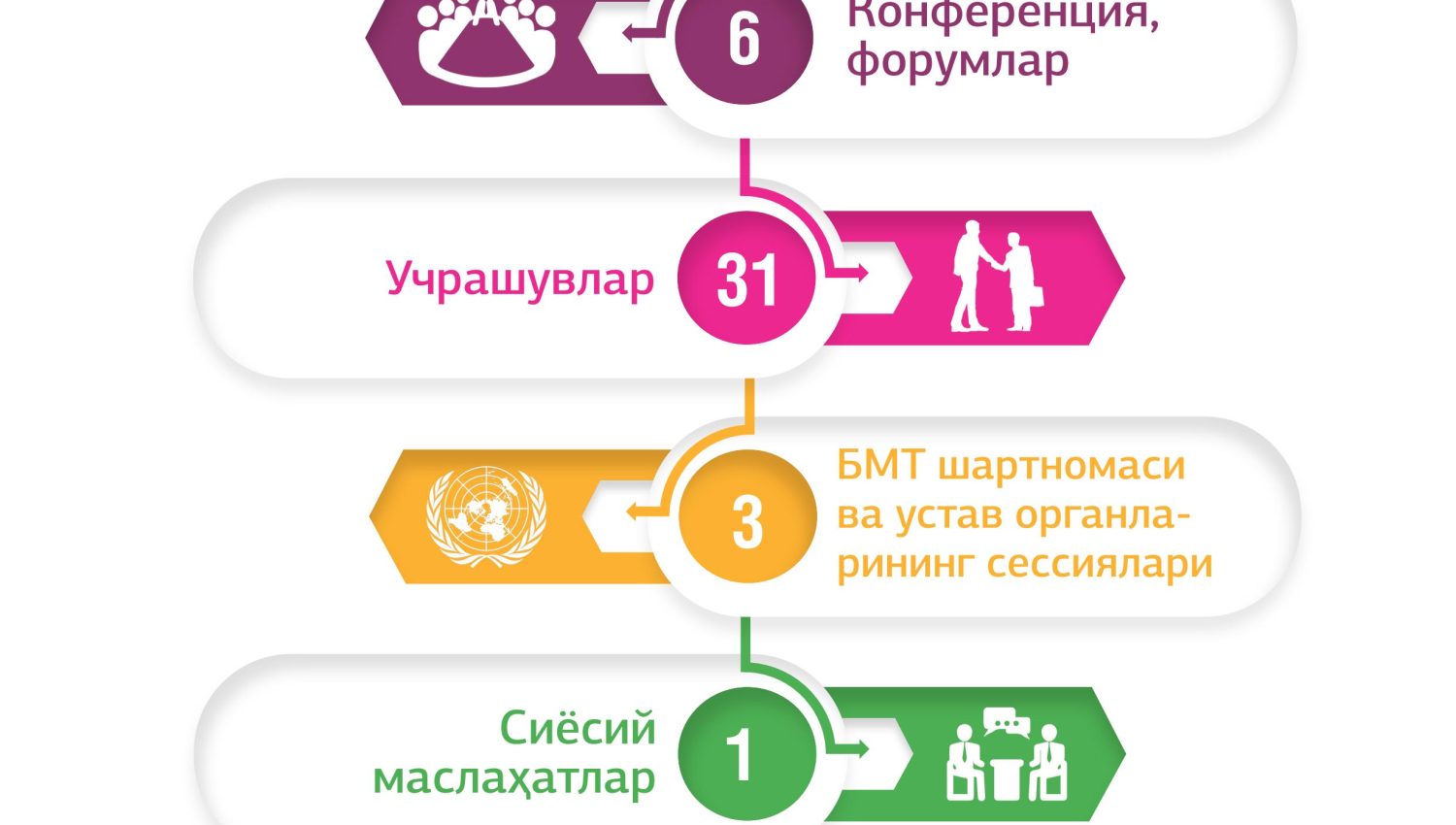 The National Center of the Republic of Uzbekistan  for Human Rights in 2020