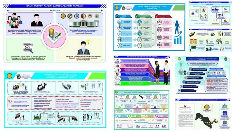 "Ватан таянчи" ҳаракати: инфографикалар