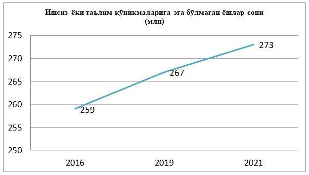 15 июль – Бутунжаҳон ёшлар кўникмалари куни
