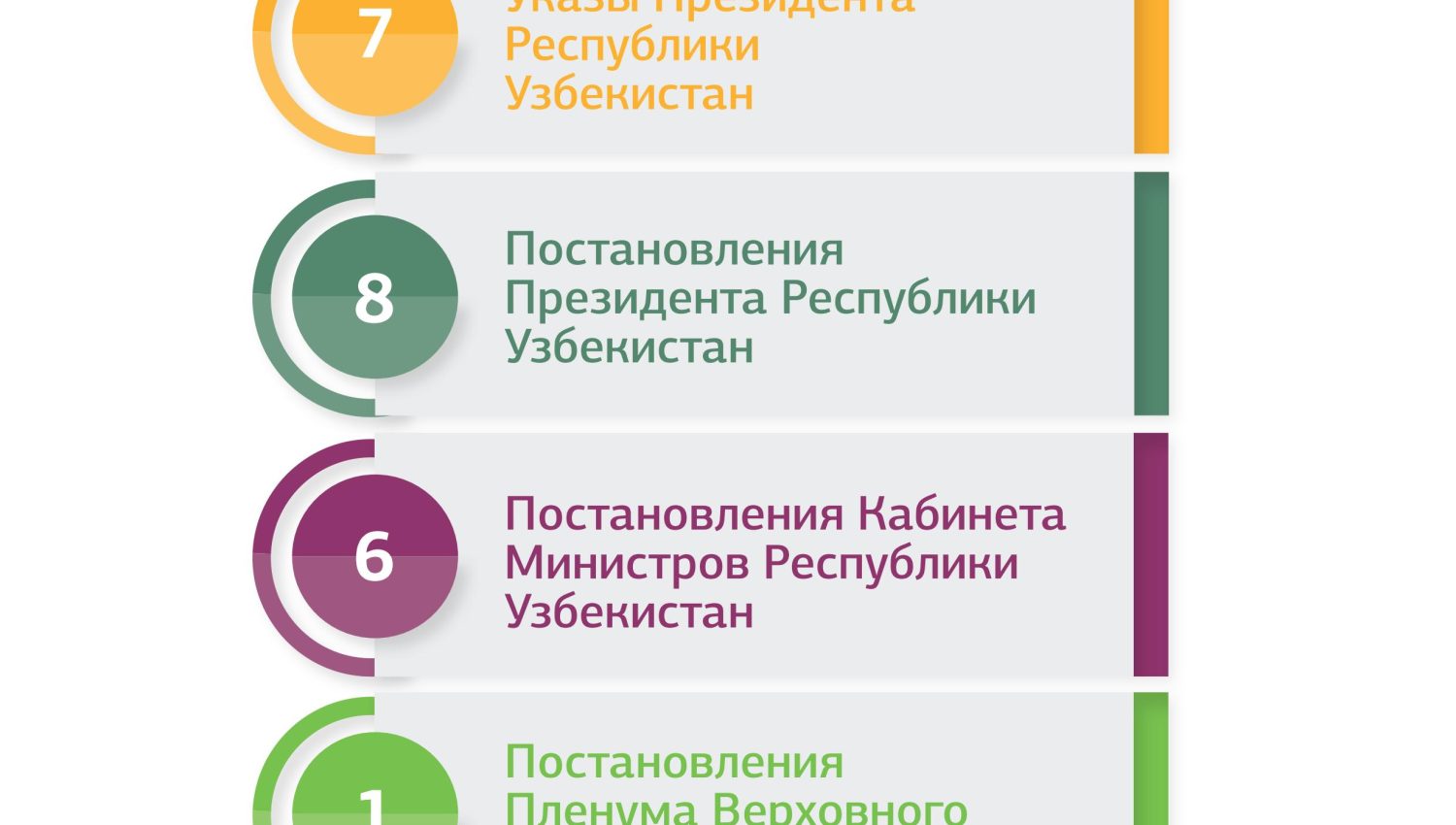 The National Center of the Republic of Uzbekistan  for Human Rights in 2020