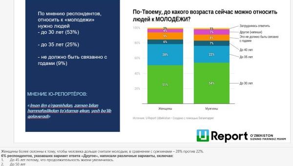 Какой должна быть Конвенция ООН о молодёжи?