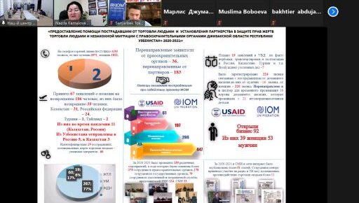 “Палермо протоколи: миллий тажриба ва хорижий амалиёт”