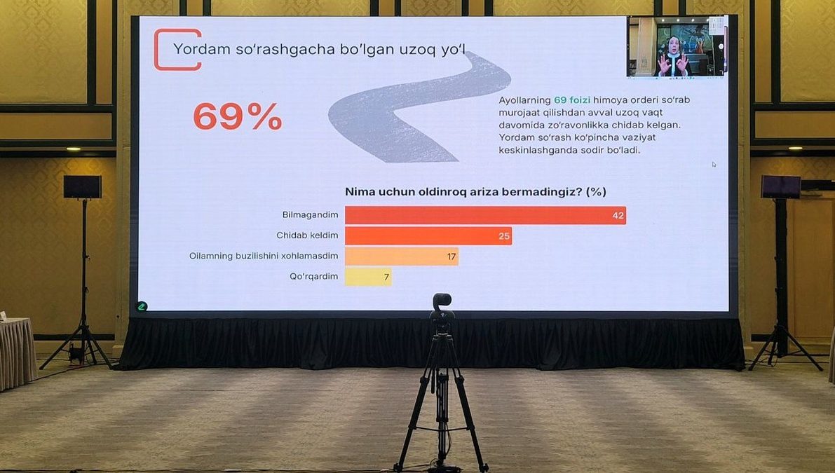 Зўравонликка учраган 860 дан ортиқ аёл иштирокида ўтказилган тадқиқот натижалари эълон қилинди