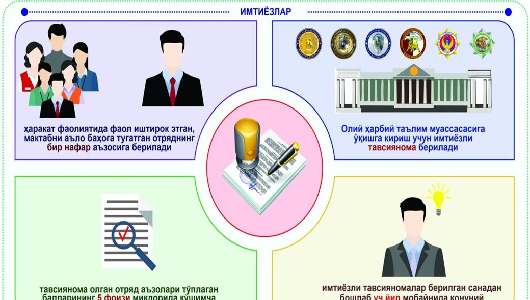 «Ватан таянчи»: Жамғарма фаолияти ва Ҳаракат аъзолари учун имтиёзлар