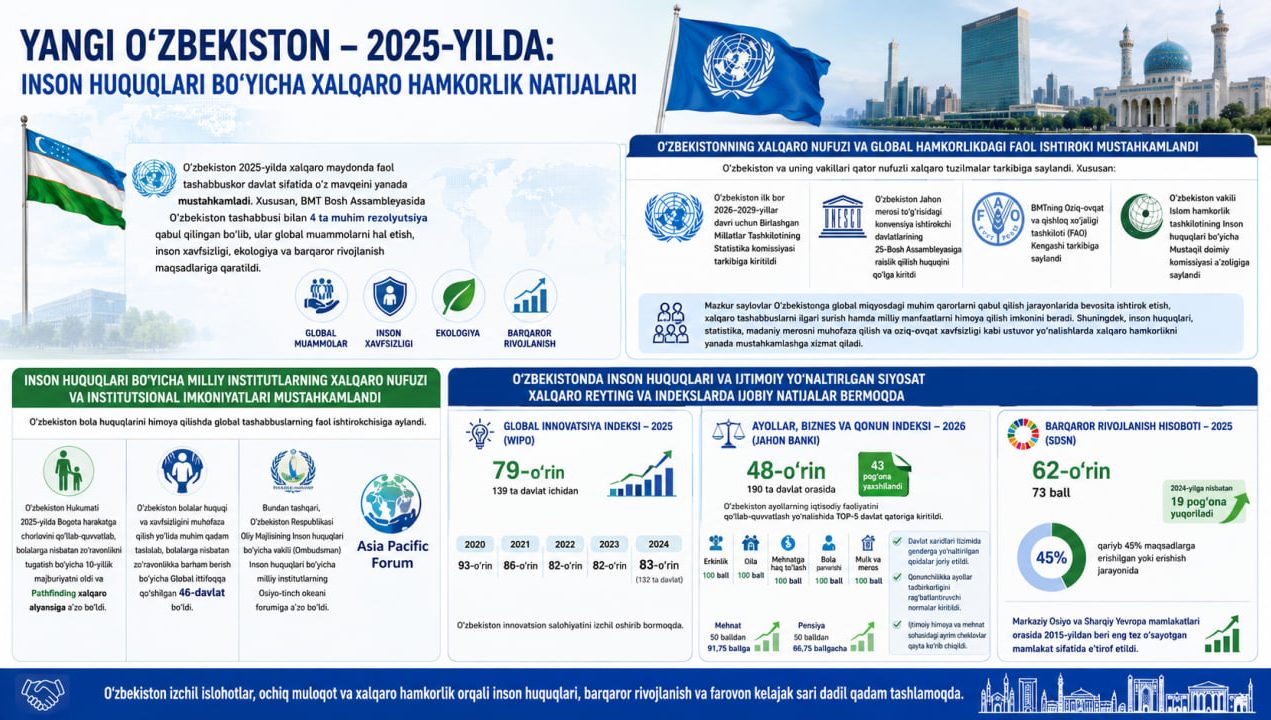 New Uzbekistan in 2025: Results of International Cooperation in the Field of Human Rights