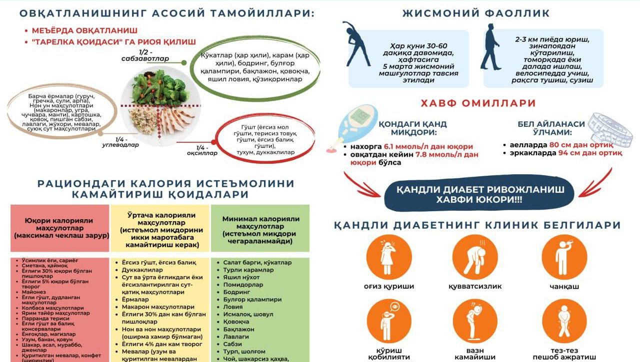Соғлом турмуш тарзининг талаб ва қоидалари аслида оддий