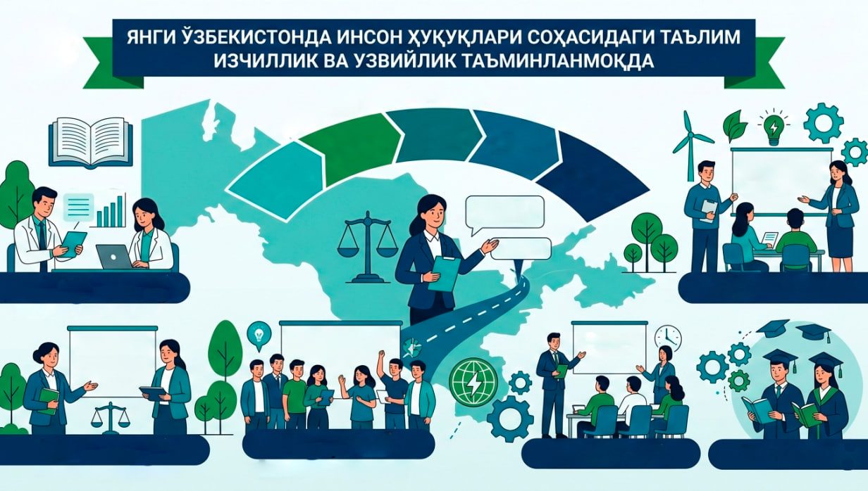 Янги Ўзбекистонда инсон ҳуқуқлари соҳасидаги таълим: изчиллик ва узвийлик таъминланмоқда