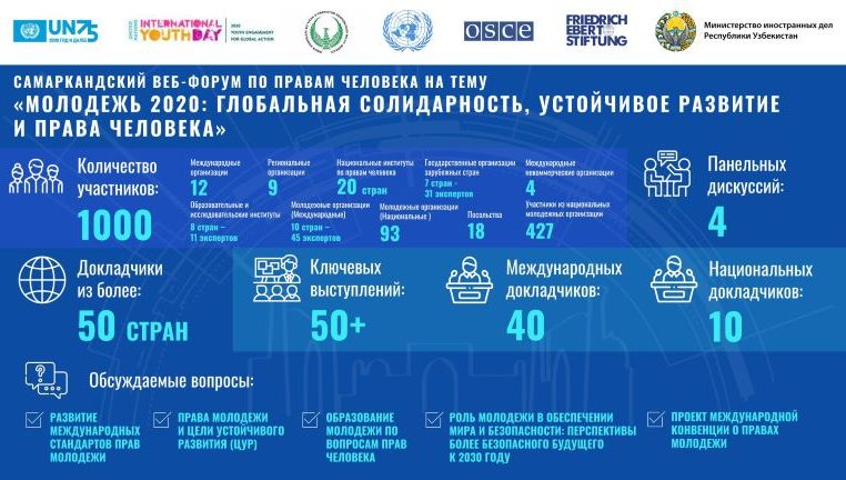 SAMARKAND HUMAN RIGHTS WEB-FORUM  YOUTH 2020: GLOBAL SOLIDARITY, SUSTAINABLE DEVELOPMENT AND HUMAN RIGHTS