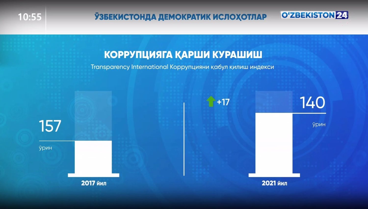 Ўзбекистонда демократик ислоҳотлар