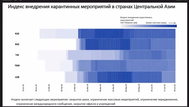 Pandemiya va inson huquqlari: O'zbekiston tajribasi