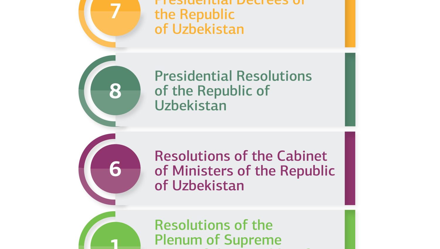 The National Center of the Republic of Uzbekistan  for Human Rights in 2020