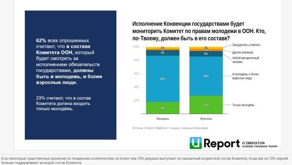 Какой должна быть Конвенция ООН о молодёжи?