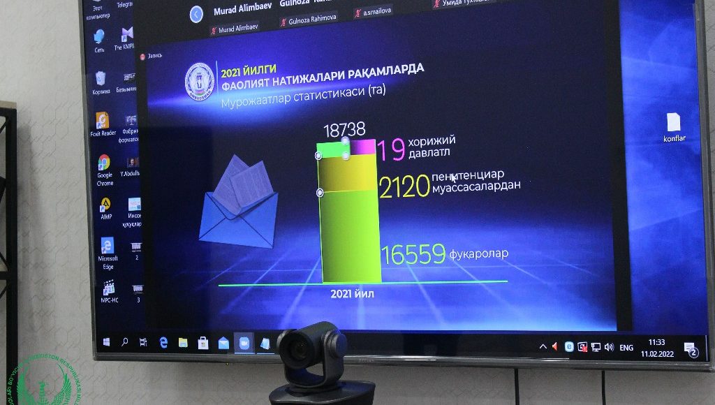 Омбудсманга ўтган йили 18 минг 738 та мурожаат  келиб тушган