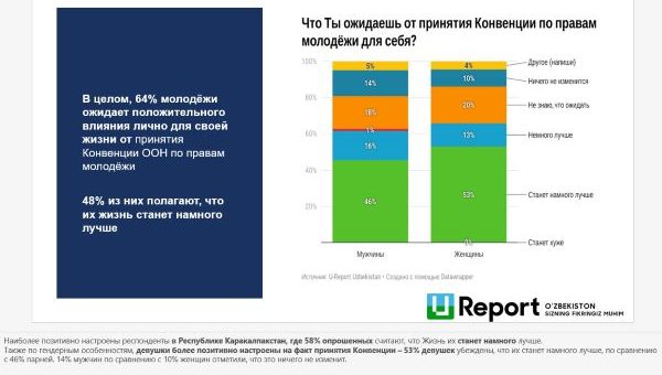 Какой должна быть Конвенция ООН о молодёжи?