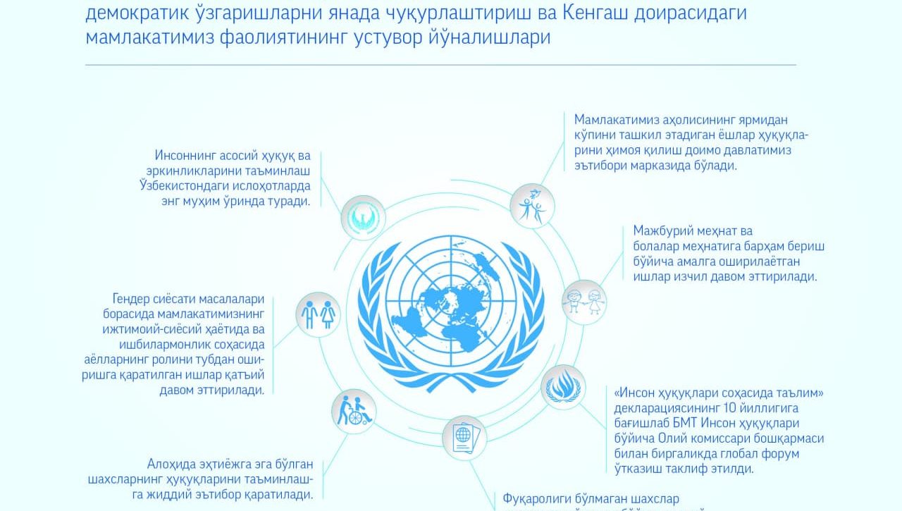 ЁШЛАР ҲУҚУҚЛАРИ ДОИМИЙ ЭЪТИБОР МАРКАЗИДА