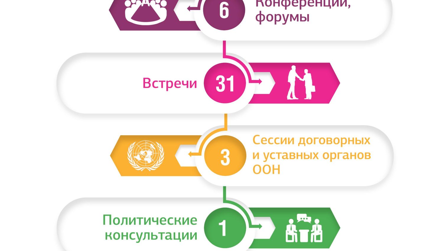 The National Center of the Republic of Uzbekistan  for Human Rights in 2020
