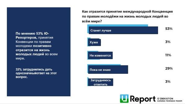 Какой должна быть Конвенция ООН о молодёжи?