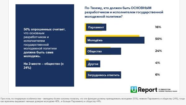 Какой должна быть Конвенция ООН о молодёжи?