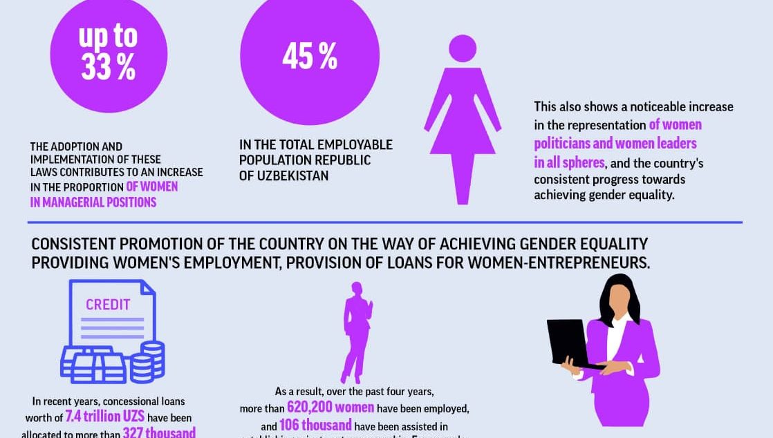 Gender policy of the new Uzbekistan