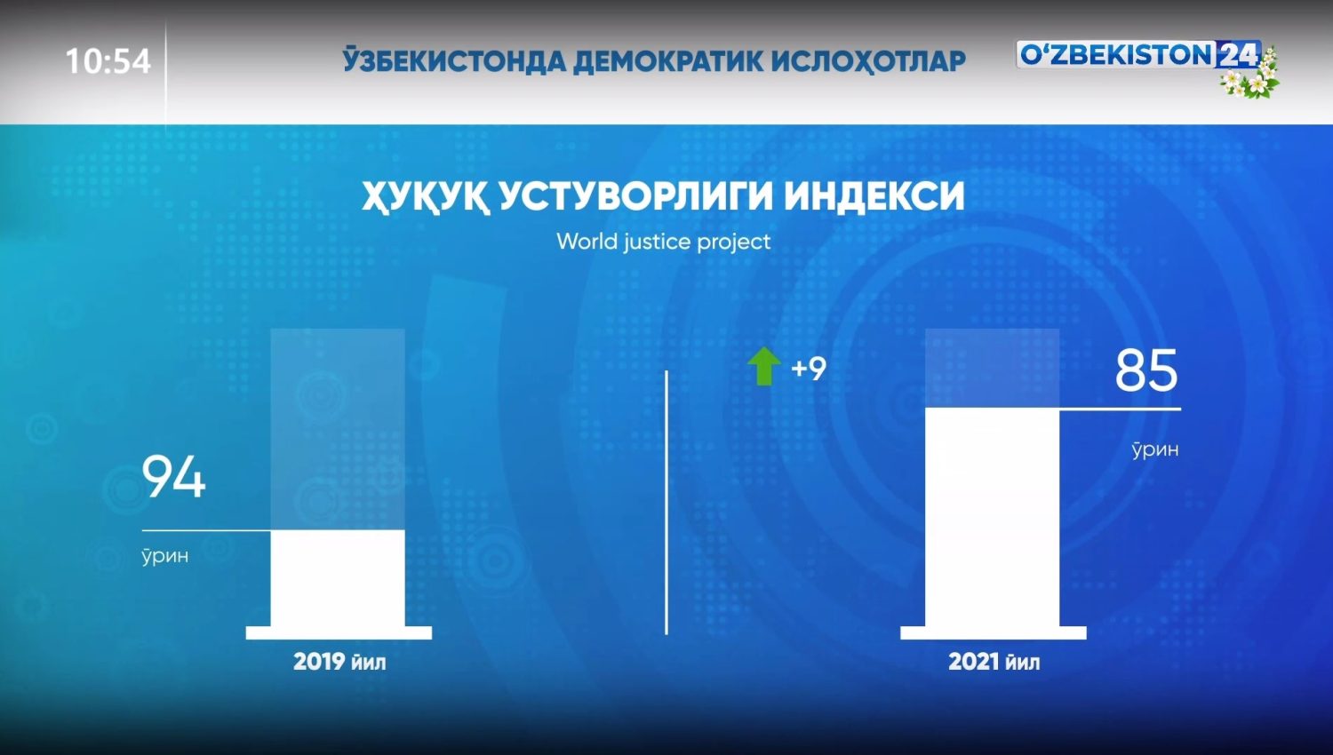 Ўзбекистонда демократик ислоҳотлар