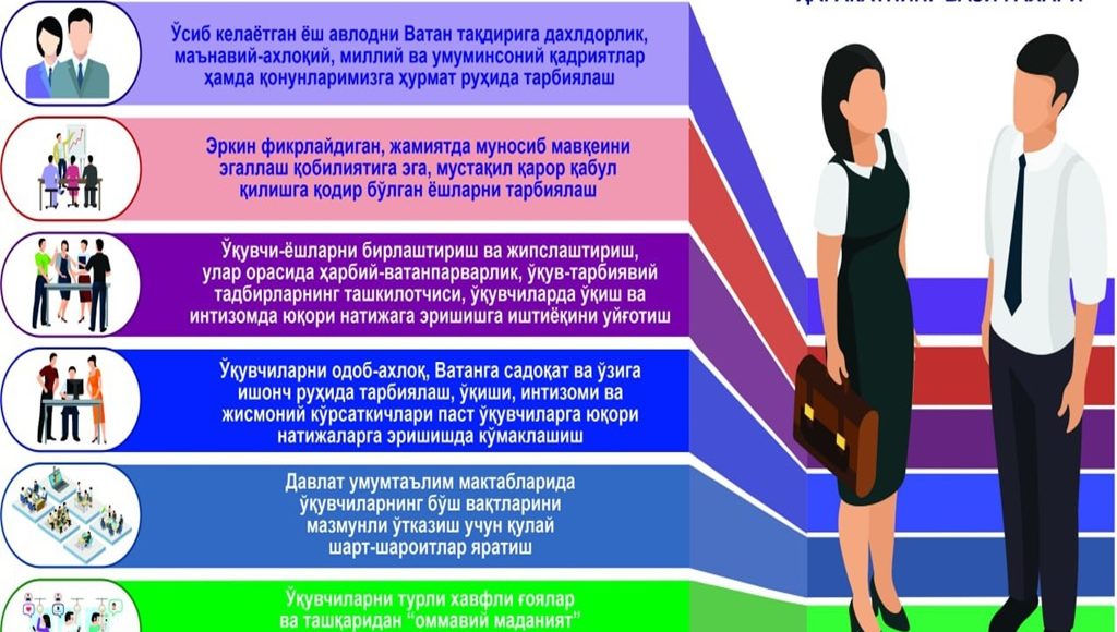 «Ватан таянчи» қандай вазифаларни бажаради?