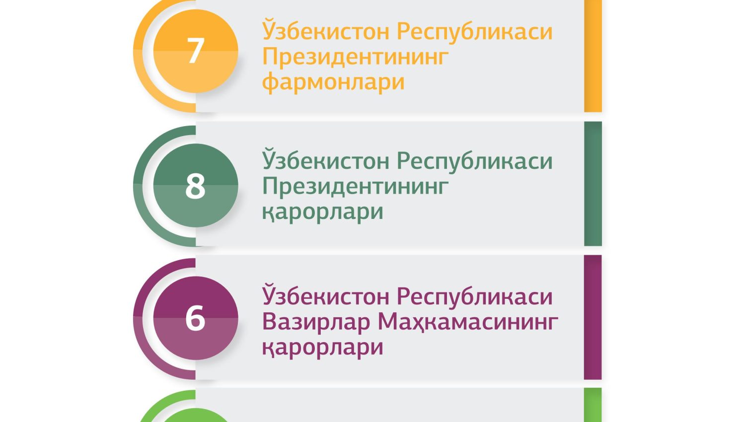 The National Center of the Republic of Uzbekistan  for Human Rights in 2020