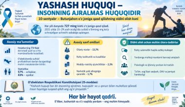 ЯШАШ ҲУҚУҚИ – ИНСОННИНГ АЖРАЛМАС ҲУҚУҚИДИР