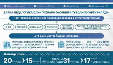  Президент Шавкат Мирзиёев раислигида мактаб таълими тизимидаги ислоҳотлар самарадорлигини янада ошириш ҳамда келгусидаги устувор вазифалар юзасидан видеоселектор йиғилишида белгиланган асосий вазифалар.