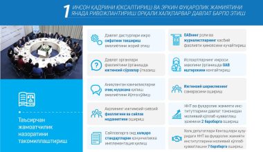 ОАВ: Ижтимоий масъулият ва жамоатчилик назорати