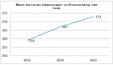 15 июль – Бутунжаҳон ёшлар кўникмалари куни