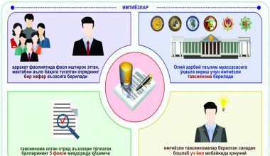 «Ватан таянчи»: Жамғарма фаолияти ва Ҳаракат аъзолари учун имтиёзлар