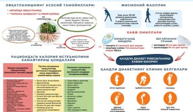Соғлом турмуш тарзининг талаб ва қоидалари аслида оддий