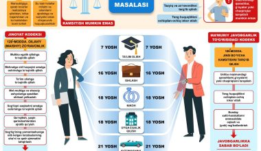 Гендер тенглик масаласи