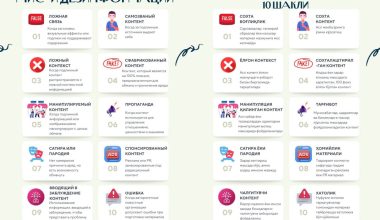 Сиз ёлғон маълумотни фарқлай оласизми? 