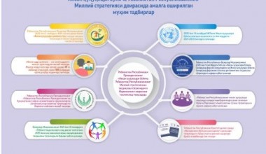 Инсон ҳуқуқлари бўйича Ўзбекистон Республикасининг Миллий стратегияси доирасида амалга оширилган муҳим тадбирлар